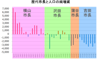 PopulationBottomLineYokosuka2.png