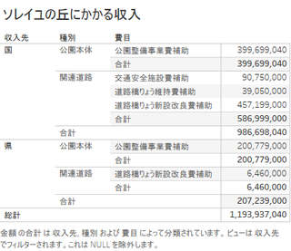 ソレイユの丘にかかる収入.png