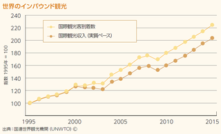 世界のインバウンド観光.png