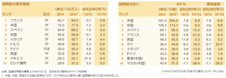 世界の上位10か国.png