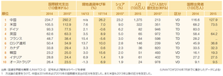 世界の支出上位10か国.png