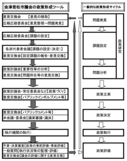 政策形成サイクル.jpg