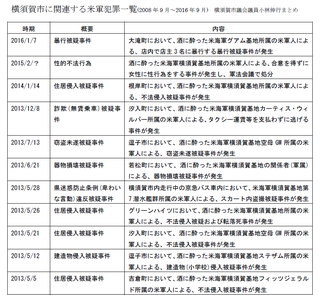ListOfCrime201601018.png