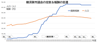 SeatsAndCompensationYokosukaCityCouncil2019.png