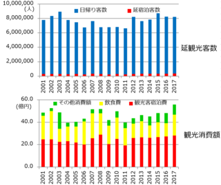 TouristAndConsumption2017.png